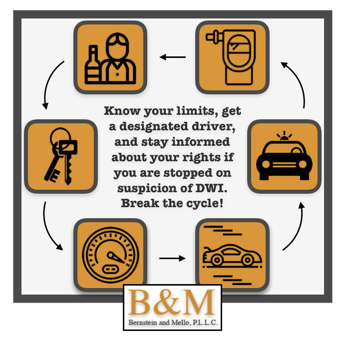 Break the Cycle of DUI
